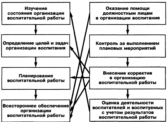 ОРГАНИЗАЦИЯ ВОСПИТАТЕЛЬНОЙ РАБОТЫ В ЧАСТИ (ПОДРАЗДЕЛЕНИИ). ФОРМЫ И МЕТОДЫ ВОСПИТАТЕЛЬНОЙ РАБОТЫ С ПОДЧИНЕННЫМИ